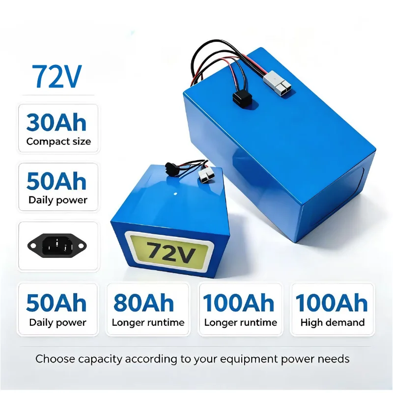 XM 72V LiFePO4-batterijpakket, - 72V 40Ah Lifepo4 Battery Pack recensie en prijs