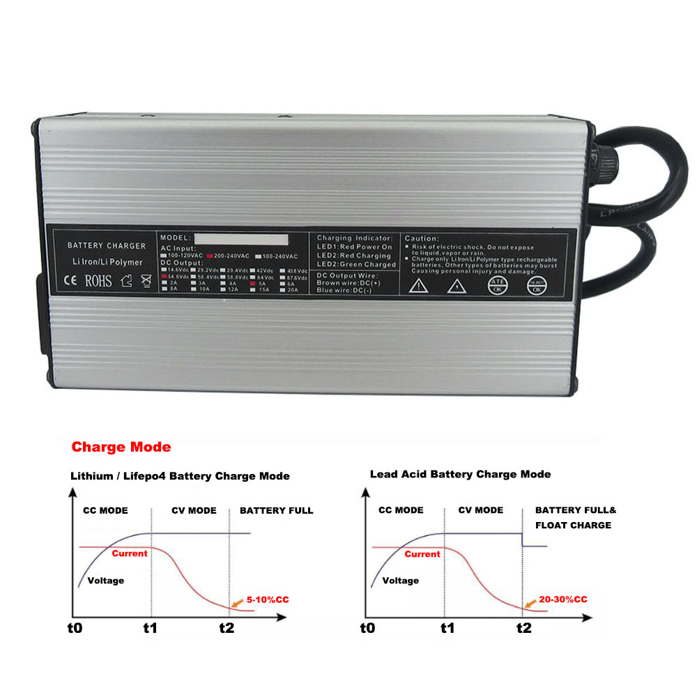 72V 4A 5A 10A Lithium Smart Ch - 84V 20A Smart Charger recensie en prijs